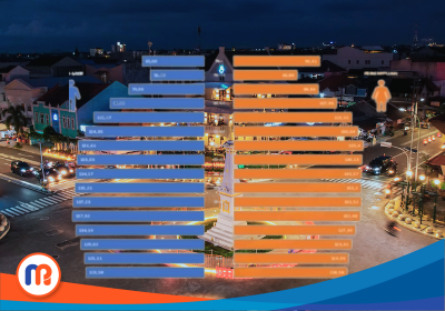 Ilustrasi proyeksi penduduk Provinsi D.I. Yogyakarta pada tahun 2025