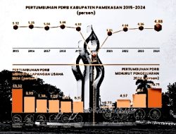 Pamekasan Catat Pertumbuhan Ekonomi Impresif di 2024
